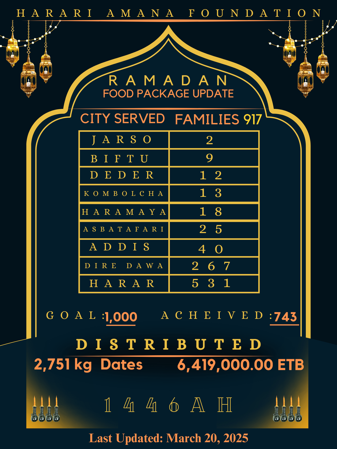 2025 RAMADAN FOOD PKG DISTRIBUTION
